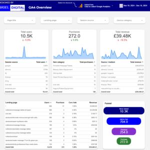 GA4 ecommerce dashboard