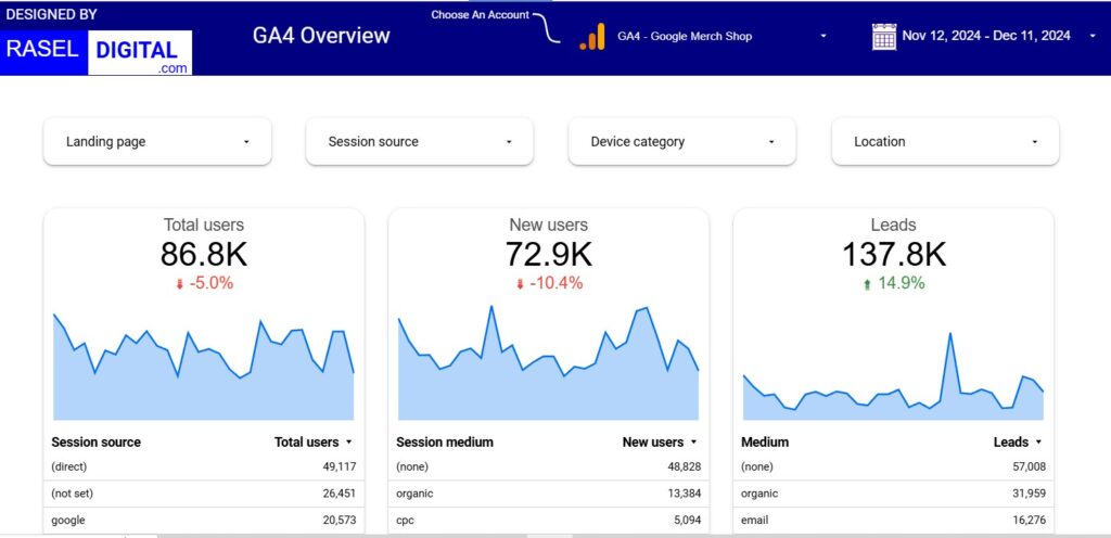 GA4L02 V1.0 - GA4 Templates ( Lead )