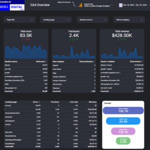 ga4 dashboards