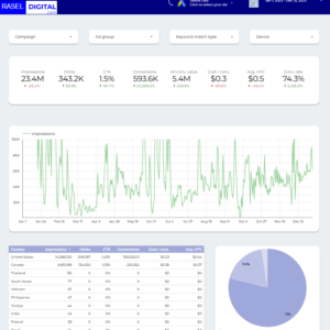 google ads template