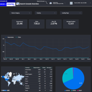 google search console looker studio template