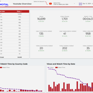 Youtube dashboard