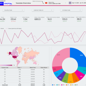 Youtube dashboard