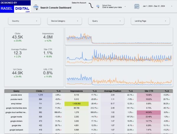 Google search console
