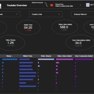 youtube dashboard