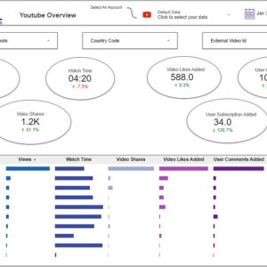 youtube dashboard